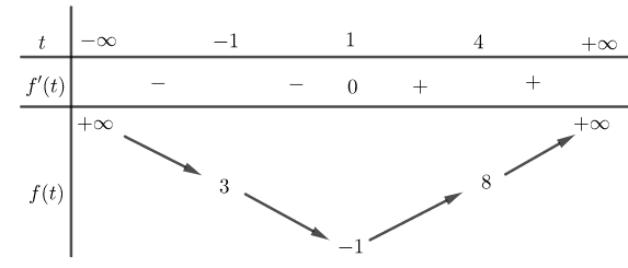 Đề thi HK1 Toán 12 năm học 2019 – 2020 – sở GDĐT Gia Lai Đề thi HK1 Toán 12 năm học 2019 – 2020 – sở GDĐT Gia Lai