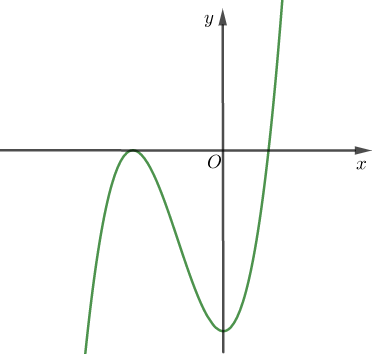 Đề thi HK1 Toán 12 năm học 2019 – 2020 – sở GDĐT Gia Lai Đề thi HK1 Toán 12 năm học 2019 – 2020 – sở GDĐT Gia Lai