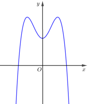 Đề thi HK1 Toán 12 năm học 2019 – 2020 – sở GDĐT Gia Lai Đề thi HK1 Toán 12 năm học 2019 – 2020 – sở GDĐT Gia Lai