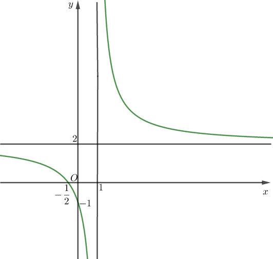 Đề thi HK1 Toán 12 năm học 2019 – 2020 – sở GDĐT Gia Lai Đề thi HK1 Toán 12 năm học 2019 – 2020 – sở GDĐT Gia Lai