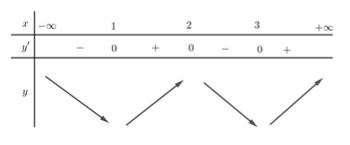 Đề thi HK1 Toán 12 năm học 2019 – 2020 – sở giáo dục Đồng Tháp Đề thi HK1 Toán 12 năm học 2019 – 2020 – sở giáo dục Đồng Tháp