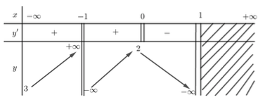 Đề thi HK1 Toán 12 năm học 2019 – 2020 – sở giáo dục Đồng Tháp Đề thi HK1 Toán 12 năm học 2019 – 2020 – sở giáo dục Đồng Tháp