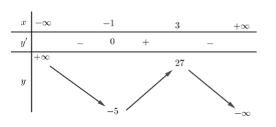 Đề thi HK1 Toán 12 năm học 2019 – 2020 – sở giáo dục Đồng Tháp Đề thi HK1 Toán 12 năm học 2019 – 2020 – sở giáo dục Đồng Tháp