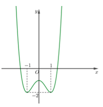 Đề thi HK1 Toán 12 năm học 2019 – 2020 – sở giáo dục Đồng Tháp Đề thi HK1 Toán 12 năm học 2019 – 2020 – sở giáo dục Đồng Tháp