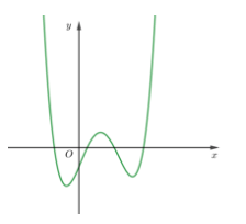 Đề thi HK1 Toán 12 năm học 2019 – 2020 – sở giáo dục Đồng Tháp