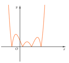 Đề thi HK1 Toán 12 năm học 2019 – 2020 – sở giáo dục Đồng Tháp Đề thi HK1 Toán 12 năm học 2019 – 2020 – sở giáo dục Đồng Tháp