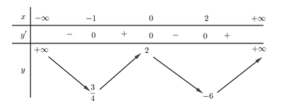 Đề thi HK1 Toán 12 năm học 2019 – 2020 – sở giáo dục Đồng Tháp Đề thi HK1 Toán 12 năm học 2019 – 2020 – sở giáo dục Đồng Tháp