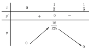 Đề thi HK1 Toán 12 năm học 2019 – 2020 – sở giáo dục Đồng Tháp Đề thi HK1 Toán 12 năm học 2019 – 2020 – sở giáo dục Đồng Tháp
