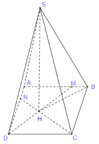 Đề thi HK1 Toán 12 năm học 2019 – 2020 – sở giáo dục Đồng Tháp