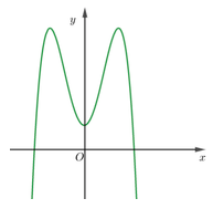 Đề thi HK1 Toán 12 năm học 2019 – 2020 – sở giáo dục Đồng Tháp Đề thi HK1 Toán 12 năm học 2019 – 2020 – sở giáo dục Đồng Tháp