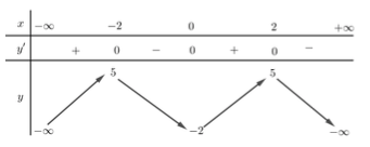 Đề thi HK1 Toán 12 năm học 2019 – 2020 – sở giáo dục Đồng Tháp