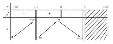 Đề thi HK1 Toán 12 năm học 2019 – 2020 – sở giáo dục Đồng Tháp