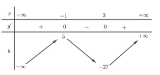 Đề thi HK1 Toán 12 năm học 2019 – 2020 – sở giáo dục Đồng Tháp Đề thi HK1 Toán 12 năm học 2019 – 2020 – sở giáo dục Đồng Tháp