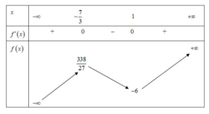 Đề thi HK1 Toán 12 năm học 2019 – 2020 – sở giáo dục Vĩnh Phúc Đề thi HK1 Toán 12 năm học 2019 – 2020 – sở giáo dục Vĩnh Phúc