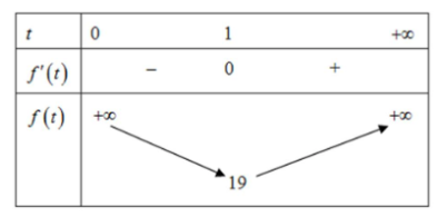 Đề thi HK1 Toán 12 năm học 2019 – 2020 – sở giáo dục Vĩnh Phúc Đề thi HK1 Toán 12 năm học 2019 – 2020 – sở giáo dục Vĩnh Phúc