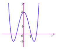 Đề thi HK1 Toán 12 năm học 2019 – 2020 – sở giáo dục Vĩnh Phúc Đề thi HK1 Toán 12 năm học 2019 – 2020 – sở giáo dục Vĩnh Phúc