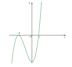 Đề thi HK1 Toán 12 năm học 2019 – 2020 – trường THPT chuyên Nguyễn Huệ Đề thi HK1 Toán 12 năm học 2019 – 2020 – trường THPT chuyên Nguyễn Huệ