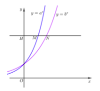 Đề thi HK1 Toán 12 năm học 2019 – 2020 – trường THPT chuyên Nguyễn Huệ Đề thi HK1 Toán 12 năm học 2019 – 2020 – trường THPT chuyên Nguyễn Huệ