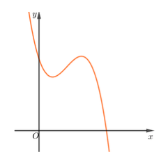 Đề thi HK1 Toán 12 năm học 2019 – 2020 – trường THPT chuyên Nguyễn Huệ Đề thi HK1 Toán 12 năm học 2019 – 2020 – trường THPT chuyên Nguyễn Huệ