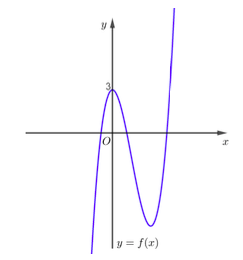 Đề thi HK1 Toán 12 năm học 2019 – 2020 – trường THPT chuyên Nguyễn Huệ