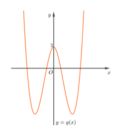 Đề thi HK1 Toán 12 năm học 2019 – 2020 – trường THPT chuyên Nguyễn Huệ Đề thi HK1 Toán 12 năm học 2019 – 2020 – trường THPT chuyên Nguyễn Huệ