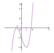 Đề thi HK1 Toán 12 năm học 2019 – 2020 – trường THPT chuyên Nguyễn Huệ Đề thi HK1 Toán 12 năm học 2019 – 2020 – trường THPT chuyên Nguyễn Huệ