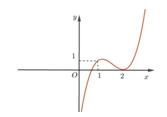 Đề thi HK1 Toán 12 năm học 2019 – 2020 – trường THPT chuyên Nguyễn Huệ Đề thi HK1 Toán 12 năm học 2019 – 2020 – trường THPT chuyên Nguyễn Huệ