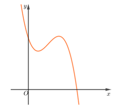 Đề thi HK1 Toán 12 năm học 2019 – 2020 – trường THPT chuyên Nguyễn Huệ Đề thi HK1 Toán 12 năm học 2019 – 2020 – trường THPT chuyên Nguyễn Huệ
