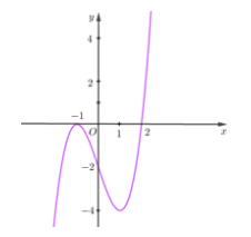 Đề thi HK1 Toán 12 năm học 2019 – 2020 – trường THPT chuyên Nguyễn Huệ Đề thi HK1 Toán 12 năm học 2019 – 2020 – trường THPT chuyên Nguyễn Huệ