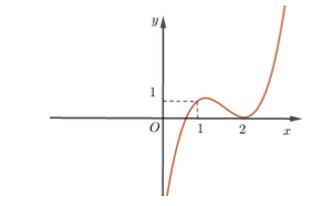 Đề thi HK1 Toán 12 năm học 2019 – 2020 – trường THPT chuyên Nguyễn Huệ Đề thi HK1 Toán 12 năm học 2019 – 2020 – trường THPT chuyên Nguyễn Huệ