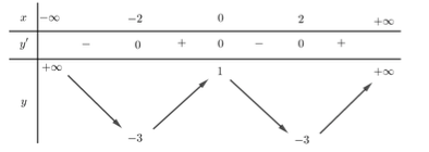 Đề thi HK1 Toán 12 năm học 2019 – 2020 – trường THPT chuyên Nguyễn Huệ Đề thi HK1 Toán 12 năm học 2019 – 2020 – trường THPT chuyên Nguyễn Huệ