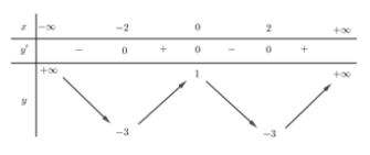 Đề thi HK1 Toán 12 năm học 2019 – 2020 – trường THPT chuyên Nguyễn Huệ Đề thi HK1 Toán 12 năm học 2019 – 2020 – trường THPT chuyên Nguyễn Huệ