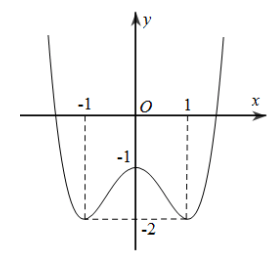Đề thi HK1 Toán 12 năm học 2019 – 2020 – trường THPT Tân Châu Đề thi HK1 Toán 12 năm học 2019 – 2020 – trường THPT Tân Châu