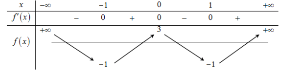 Đề thi HK1 Toán 12 năm học 2019 – 2020 – trường THPT Tân Châu Đề thi HK1 Toán 12 năm học 2019 – 2020 – trường THPT Tân Châu