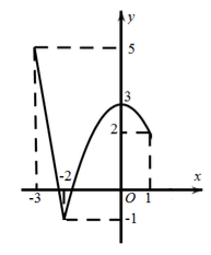 Đề thi HK1 Toán 12 năm học 2019 – 2020 – trường THPT Tân Châu Đề thi HK1 Toán 12 năm học 2019 – 2020 – trường THPT Tân Châu