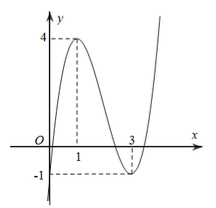 Đề thi HK1 Toán 12 năm học 2019 – 2020 – trường THPT Tân Châu Đề thi HK1 Toán 12 năm học 2019 – 2020 – trường THPT Tân Châu
