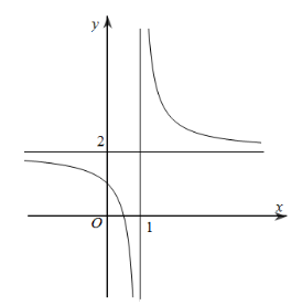 Đề thi HK1 Toán 12 năm học 2019 – 2020 – trường THPT Tân Châu Đề thi HK1 Toán 12 năm học 2019 – 2020 – trường THPT Tân Châu