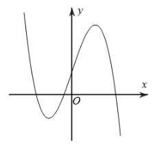 Đề thi HK1 Toán 12 năm học 2019 – 2020 – trường THPT Tân Châu Đề thi HK1 Toán 12 năm học 2019 – 2020 – trường THPT Tân Châu