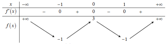 Đề thi HK1 Toán 12 năm học 2019 – 2020 – trường THPT Tân Châu Đề thi HK1 Toán 12 năm học 2019 – 2020 – trường THPT Tân Châu