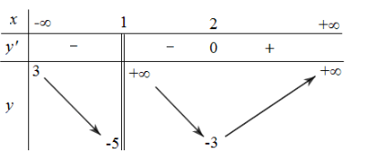 Đề thi HK1 Toán 12 năm học 2019 – 2020 – trường THPT Tân Châu Đề thi HK1 Toán 12 năm học 2019 – 2020 – trường THPT Tân Châu