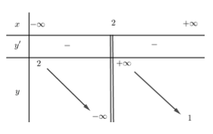 Đề thi HK1 Toán 12 năm học 2019 – 2020 – trường THPT chuyên Nguyễn Huệ