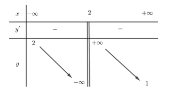 Đề thi HK1 Toán 12 năm học 2019 – 2020 – trường THPT chuyên Nguyễn Huệ