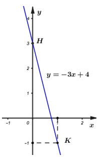 Đề thi mẫu HK1 Toán lớp 9 – số 2 Đề thi mẫu HK1 Toán lớp 9 – số 2