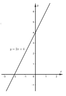 Đề thi mẫu HK1 Toán lớp 9 – số 4 Đề thi mẫu HK1 Toán lớp 9 – số 4