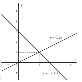 Đề thi mẫu HK1 Toán lớp 9 – số 5 Đề thi mẫu HK1 Toán lớp 9 – số 5