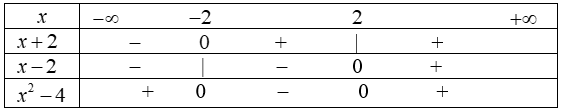 Bài tập minh họa Lập bảng xét dấu biểu thức chứa nhị thức bậc nhất