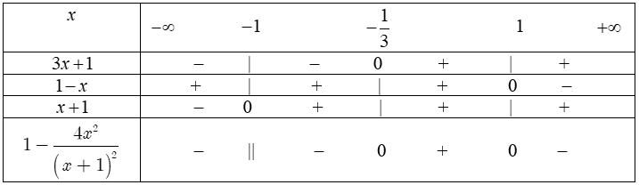 Bài tập minh họa Lập bảng xét dấu biểu thức chứa nhị thức bậc nhất