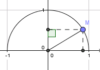 Lý thuyết Bài Giá trị lượng giác của một góc bất kỳ từ 0 đến 180 độ