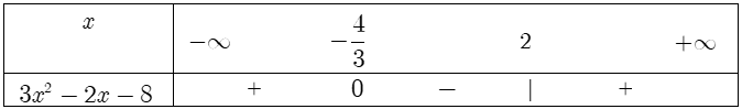 Xét dấu của biểu thức chứa tam thức bậc hai