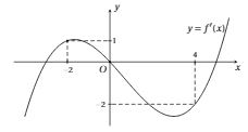[VDC đơn điệu] Cho hàm số $y=f(x)=ax^{4}+bx^{3}+cx^{2}+dx+e (a neq 0)$. Hàm số $y=f'(x)$ có đồ thị như hình vẽ 1